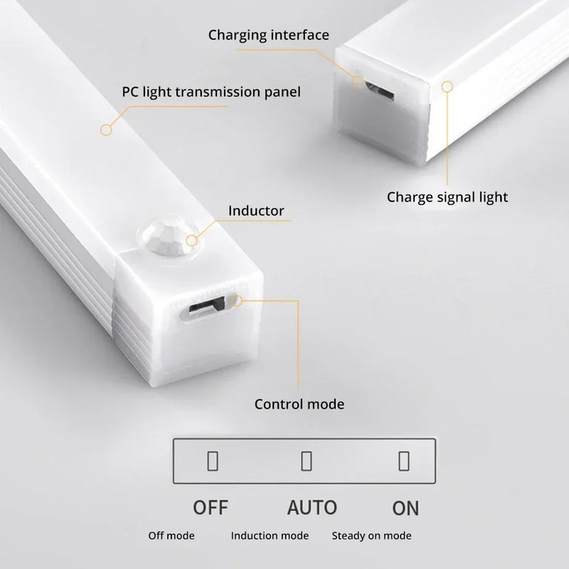 Luz Noturna LED Sem Fio com Sensor de Movimento, Recarregável via USB, Magnética